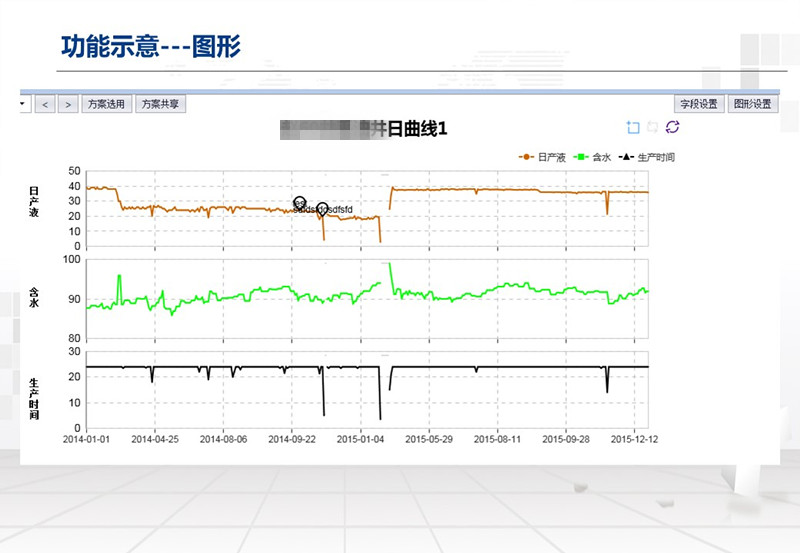 通用開發(fā)平臺數(shù)據(jù)圖形